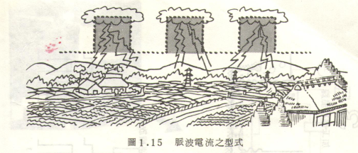 數(shù)控火花機脈波電流形式
