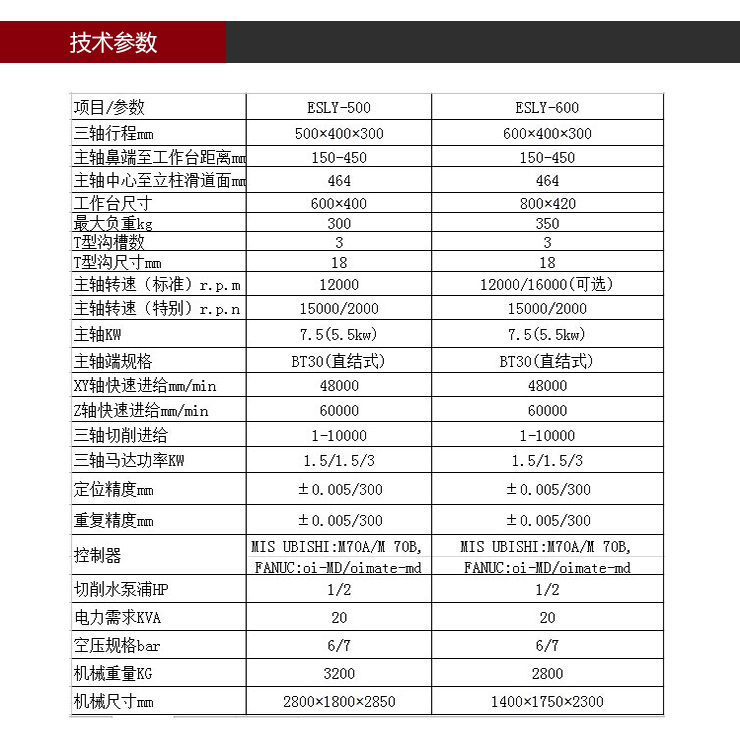 依速力手機端網(wǎng)站-產(chǎn)品詳情頁-鉆孔機_05.jpg