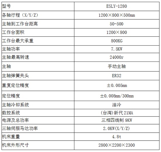 1280雕銑機參數(shù)