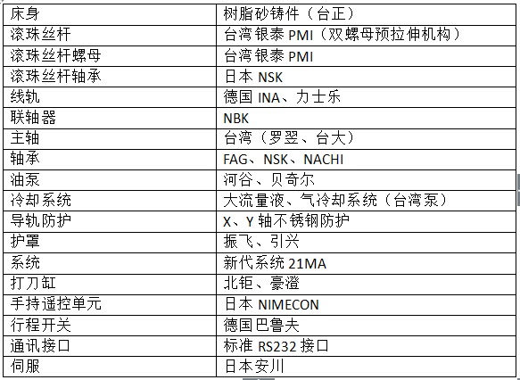1280雕銑機配置