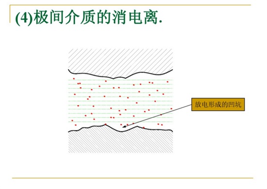 極間介質(zhì)的消電離。
